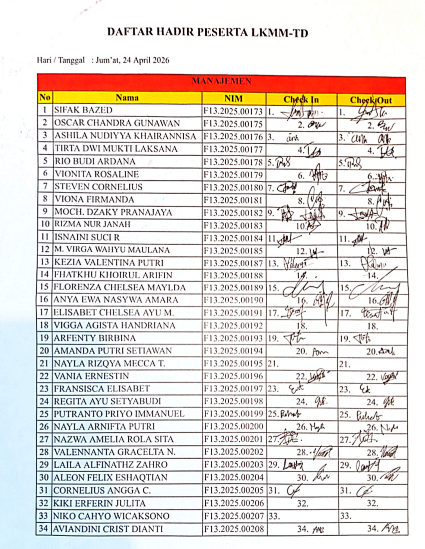 Absensi Day 2 Management